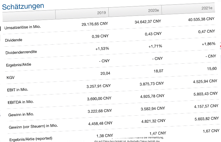 Shanghai Fosun Pharmaceuticals 1173979