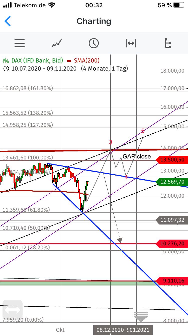 Krofitime Trading 1211904