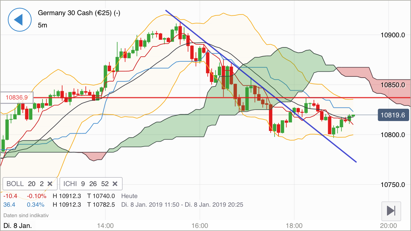 Krofitime Trading 1090650