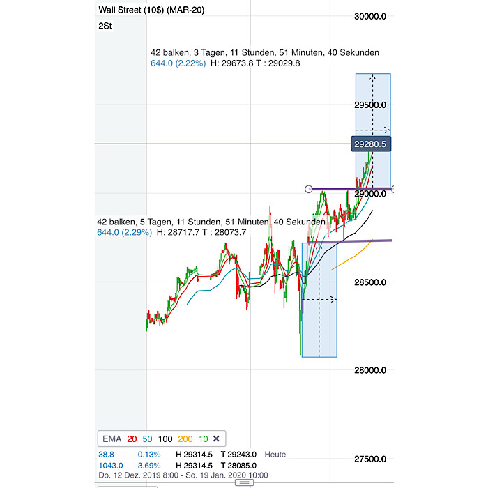 2020 QV-GDAXi-DJ-GOLD-EURUSD-JPY 1154136