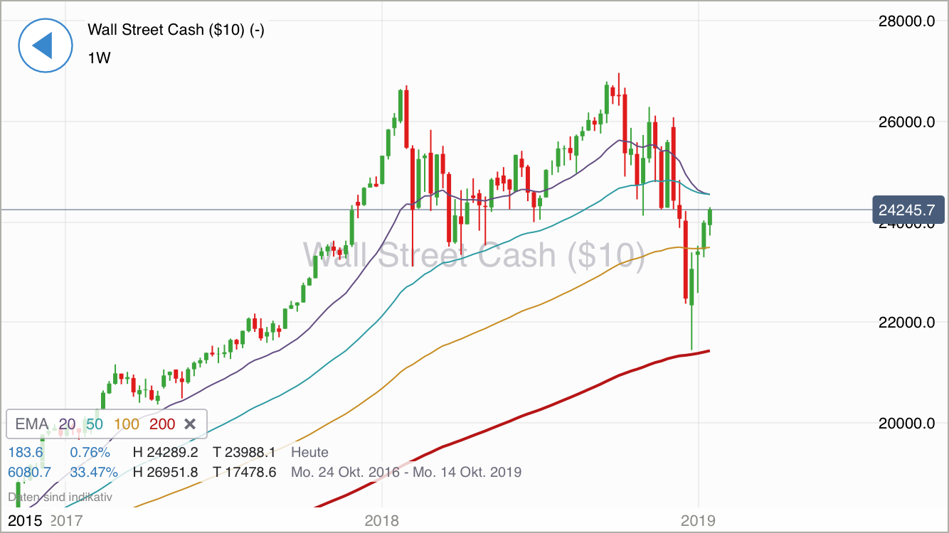 Krofitime Trading 1091779