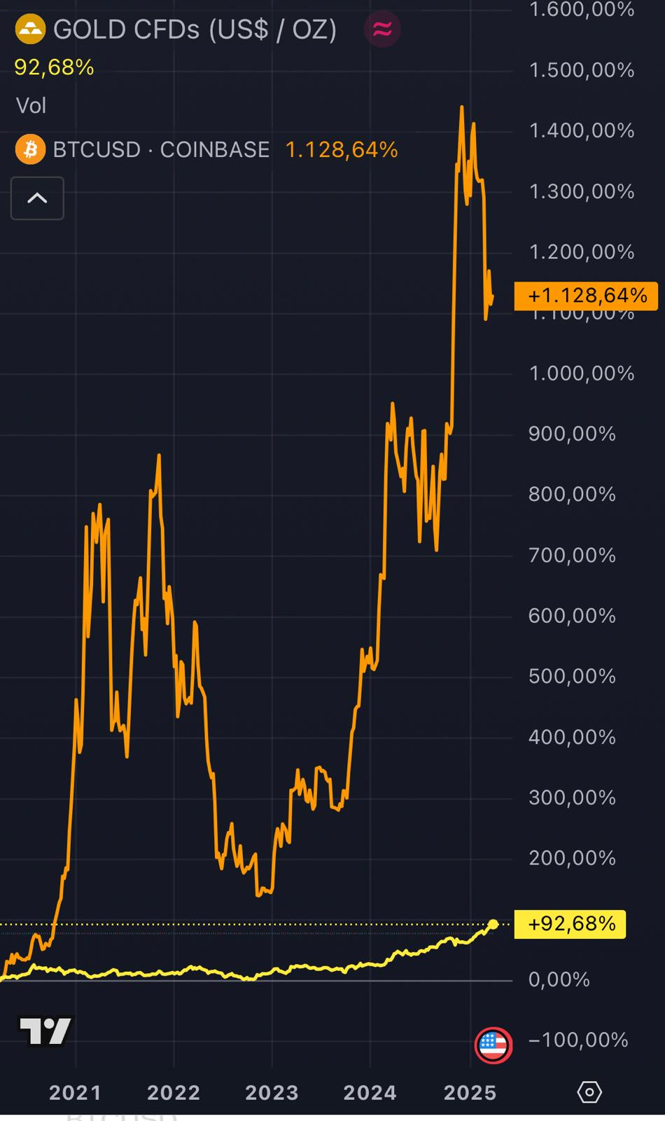 Bitcoins der nächste Monsterhype steht bevor! 1477147