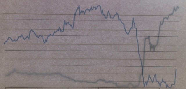 TUI 2007: Erholung oder Zerschlagung? 1180995