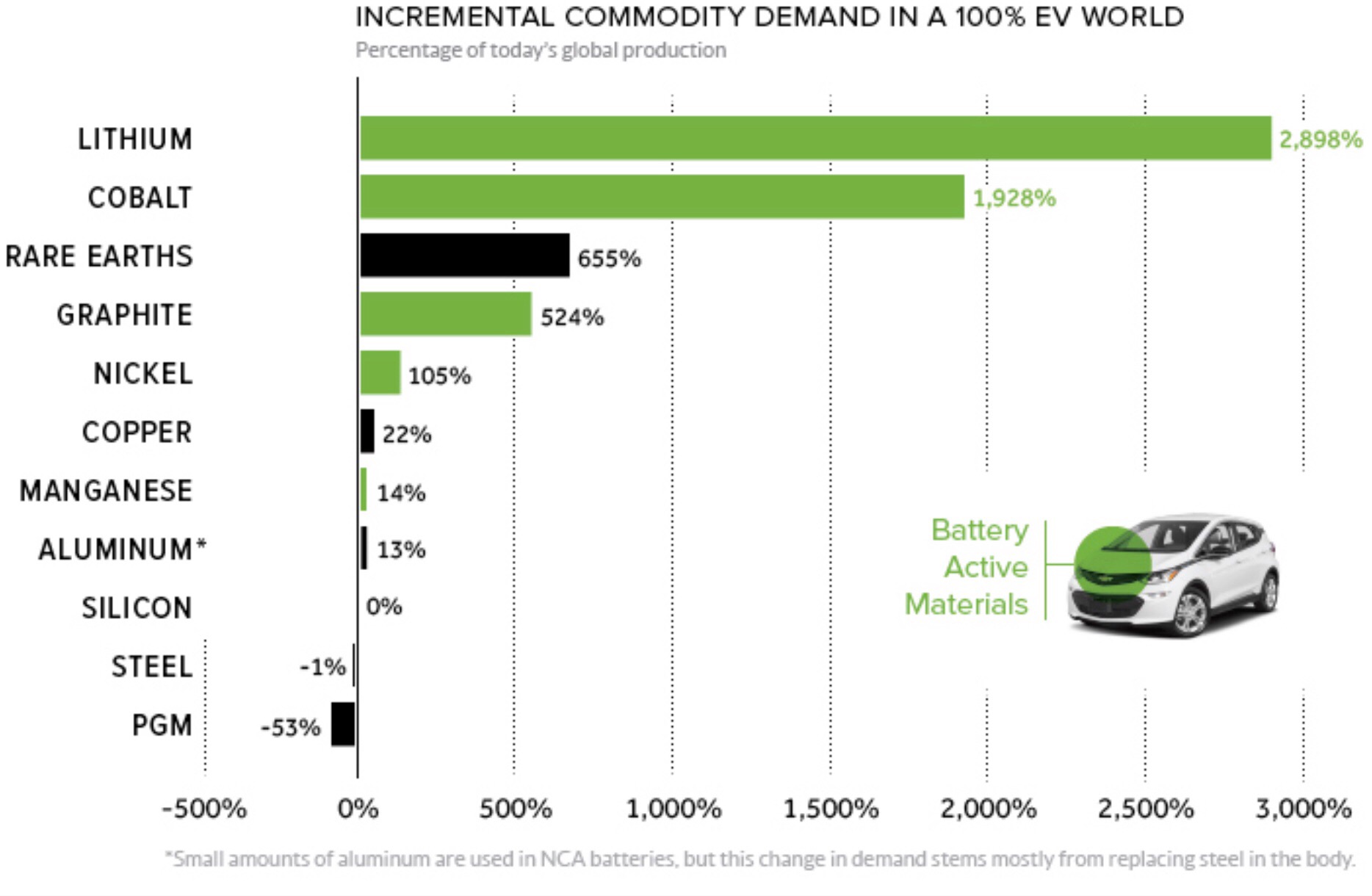 COMMERCE RESOURCES (€ 0,208) 1019499