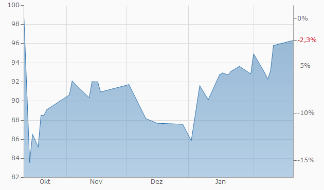 WDI Forum für Verantwortungsbewusste 1161508