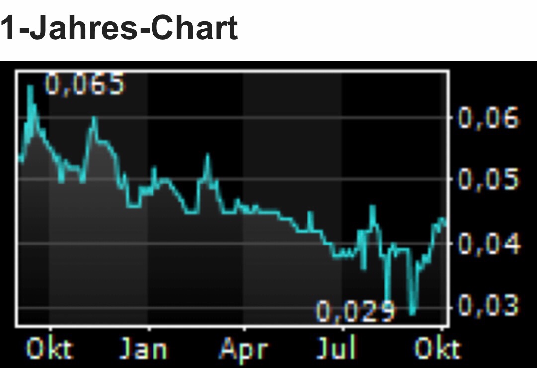 Commerce Resources Seltene Erden Niob Tantal 1077115