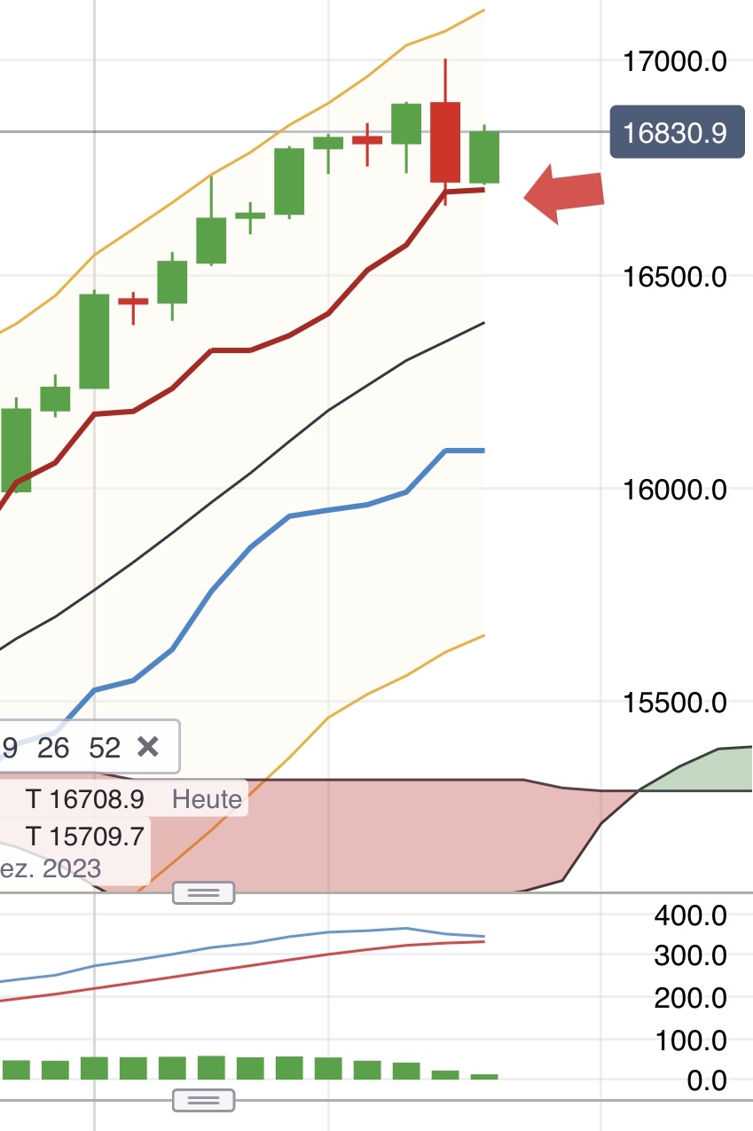 Krofitime Trading 1402656