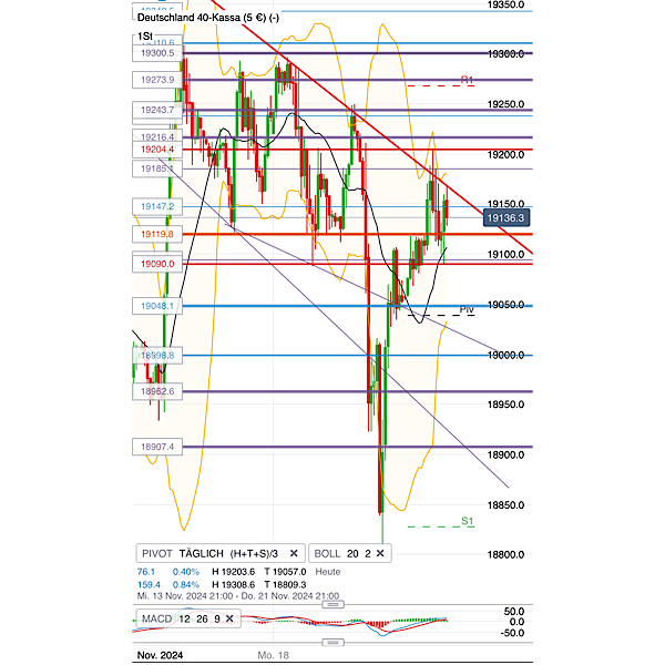 2024-QV-GDAXi-DJ-GOLD-EURUSD-JPY 1459045