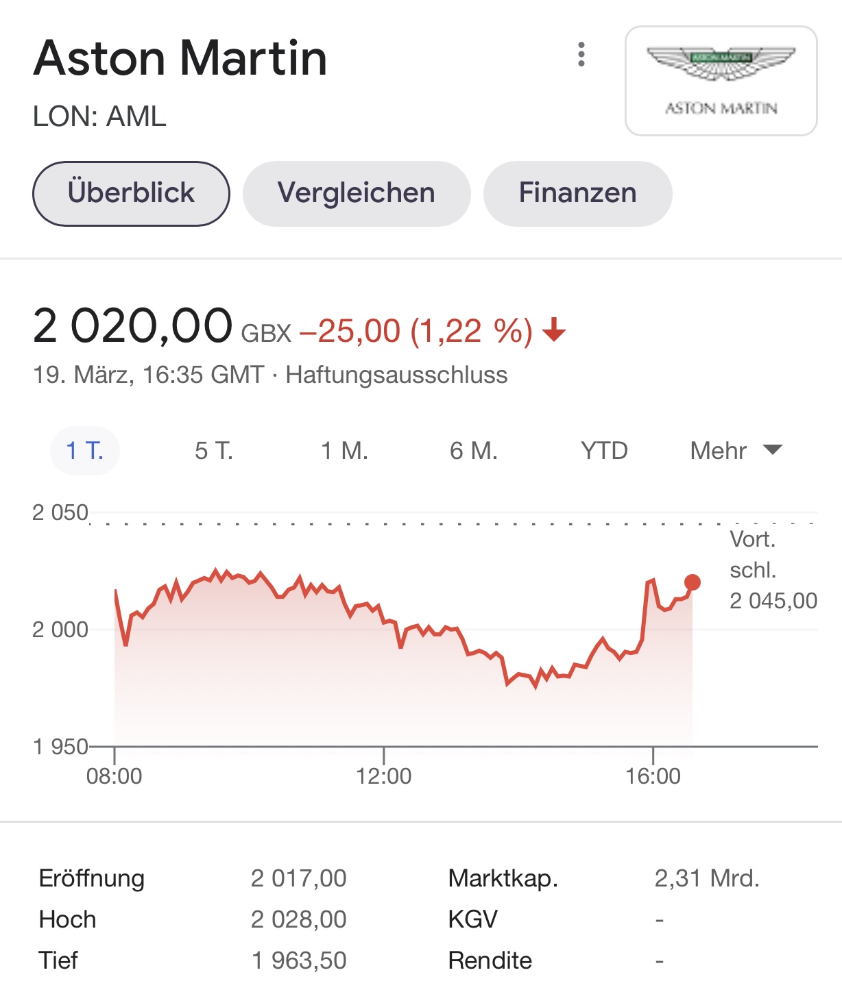 Aston Martin (WKN A2QJD4) 1241271