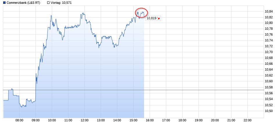 COMMERZBANK kaufen Kz. 28 € 1053766