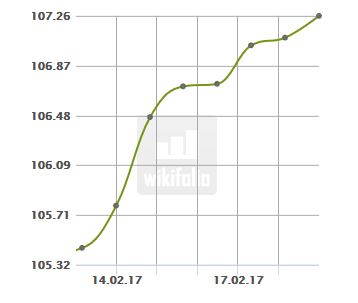 Dax & Co. - deutsche Aktien ins Depot! 972881