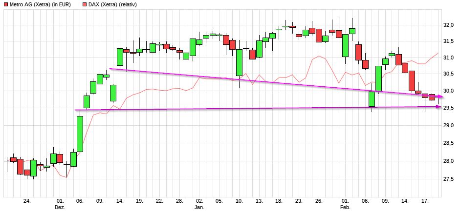 Dax & Co. - deutsche Aktien ins Depot! 973008