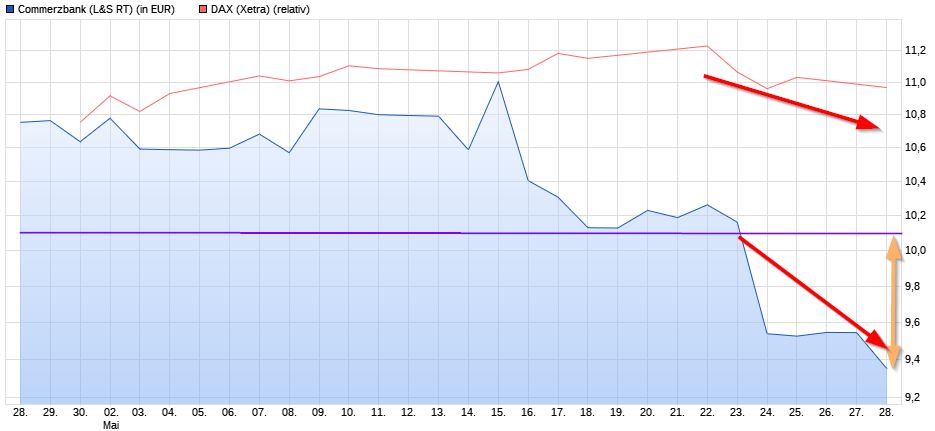 COMMERZBANK kaufen Kz. 28 € 1056478