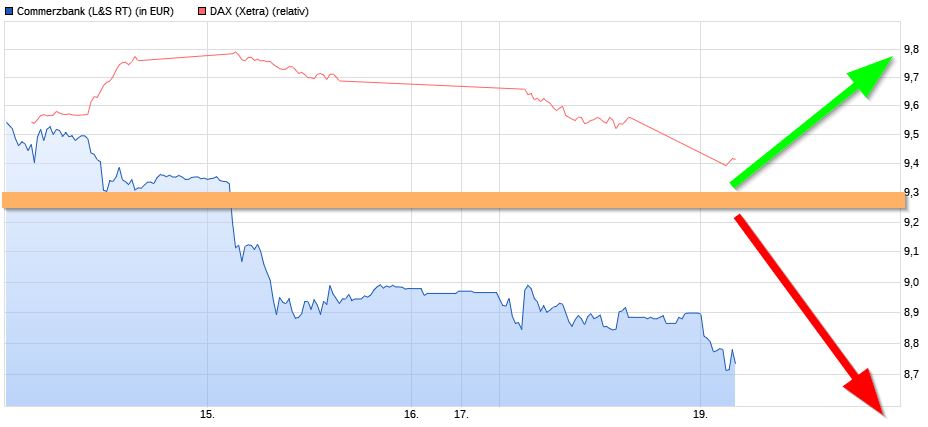 COMMERZBANK kaufen Kz. 28 € 1060315