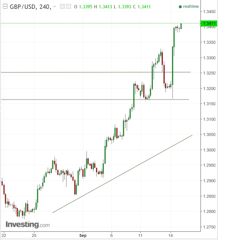2017 QV-GDAXi-DJ-GOLD-EURUSD-JPY 1012471
