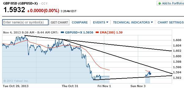 2013 QV DAX-DJ-GOLD-EURUSD-JPY 660607