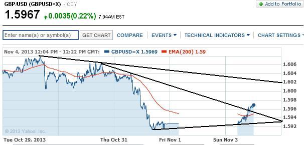 2013 QV DAX-DJ-GOLD-EURUSD-JPY 660683