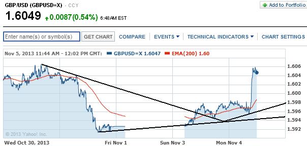 2013 QV DAX-DJ-GOLD-EURUSD-JPY 661062