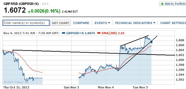 2013 QV DAX-DJ-GOLD-EURUSD-JPY 661362