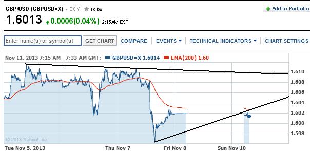 2013 QV DAX-DJ-GOLD-EURUSD-JPY 662954