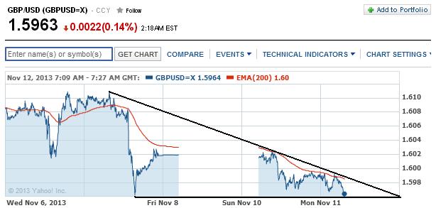 2013 QV DAX-DJ-GOLD-EURUSD-JPY 663354