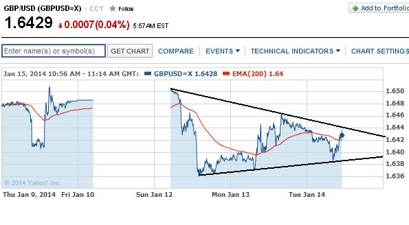 2014 QV DAX-DJ-GOLD-EURUSD-JPY 682636
