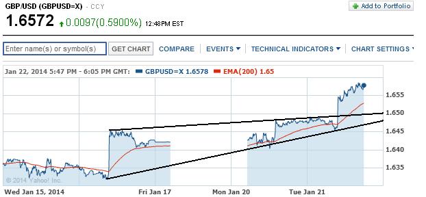 2014 QV DAX-DJ-GOLD-EURUSD-JPY 685214