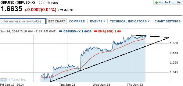 2014 QV DAX-DJ-GOLD-EURUSD-JPY 685932