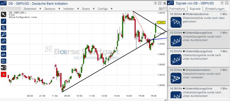 2014 QV DAX-DJ-GOLD-EURUSD-JPY 693719