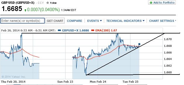 2014 QV DAX-DJ-GOLD-EURUSD-JPY 698877