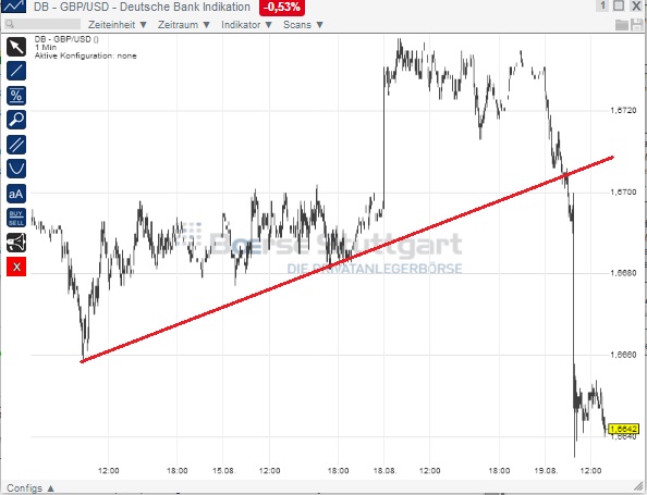2014 QV DAX-DJ-GOLD-EURUSD-JPY 749767