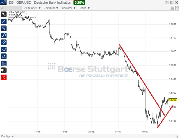 2014 QV DAX-DJ-GOLD-EURUSD-JPY 755816