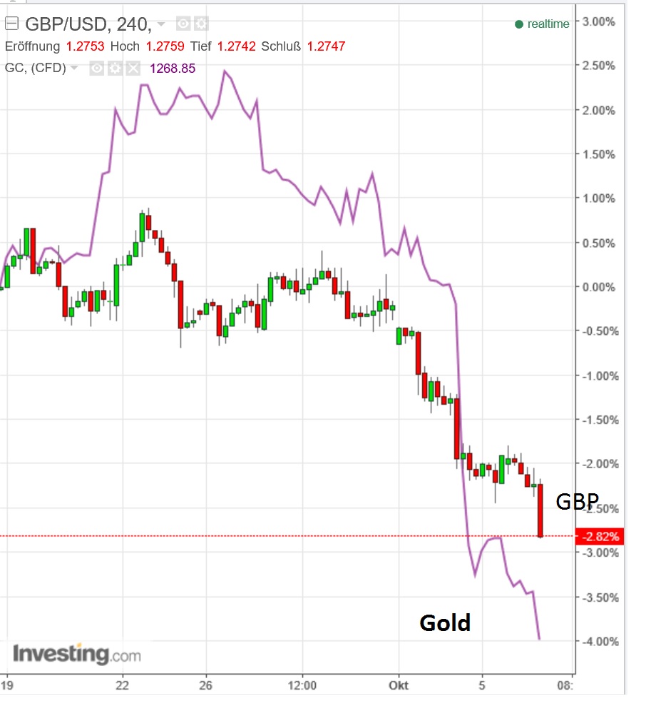 2016 QV DAX-DJ-GOLD-EURUSD-JPY 943661