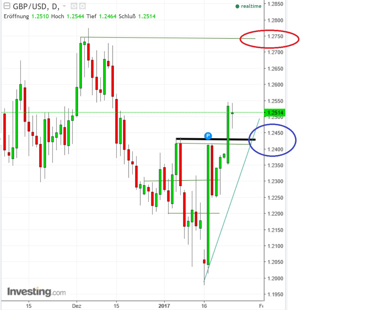 2017 QV-GDAXi-DJ-GOLD-EURUSD-JPY 966399