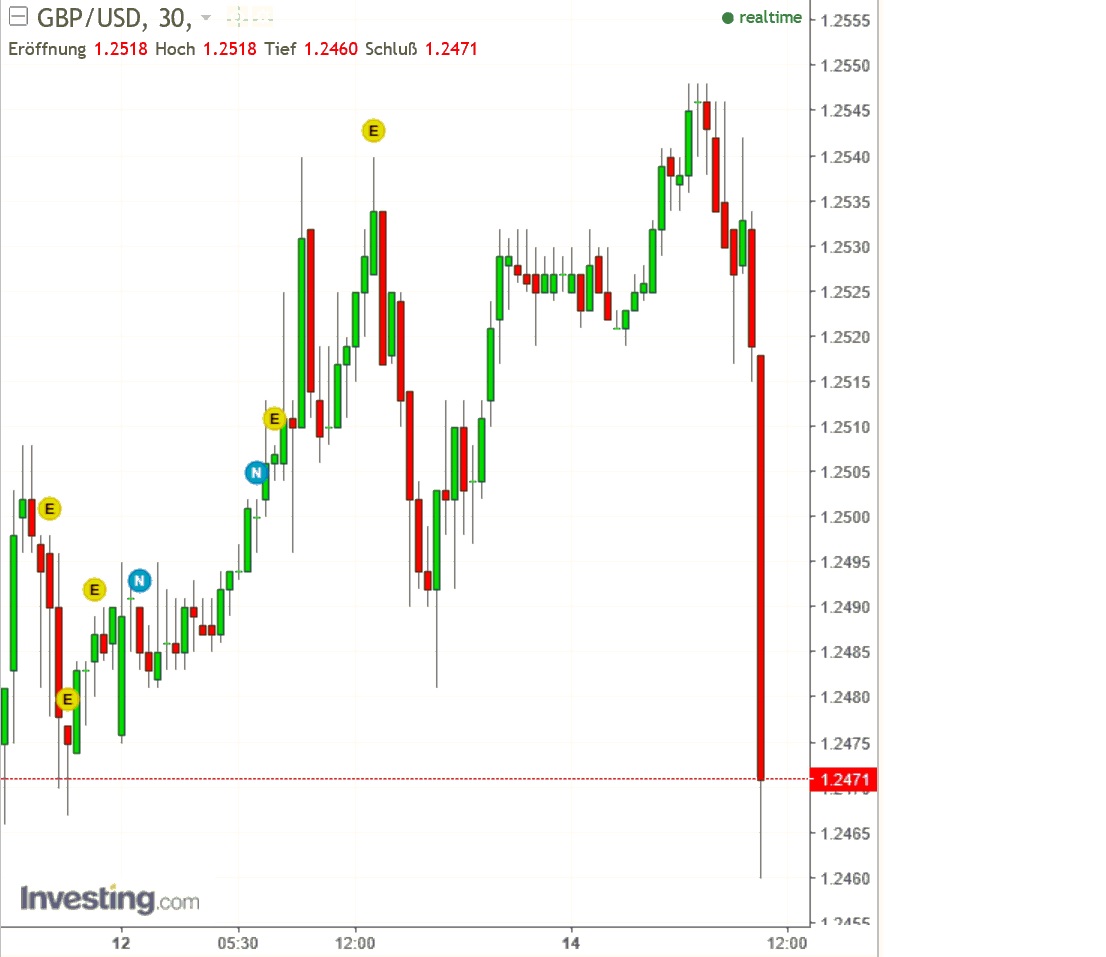 2017 QV-GDAXi-DJ-GOLD-EURUSD-JPY 971475
