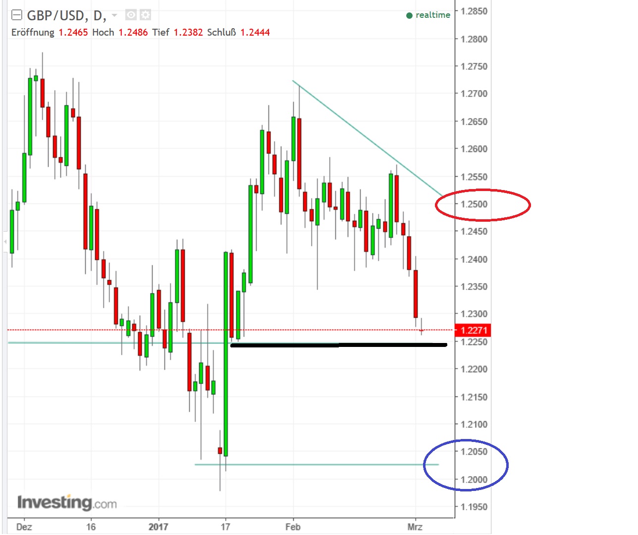 2017 QV-GDAXi-DJ-GOLD-EURUSD-JPY 975124