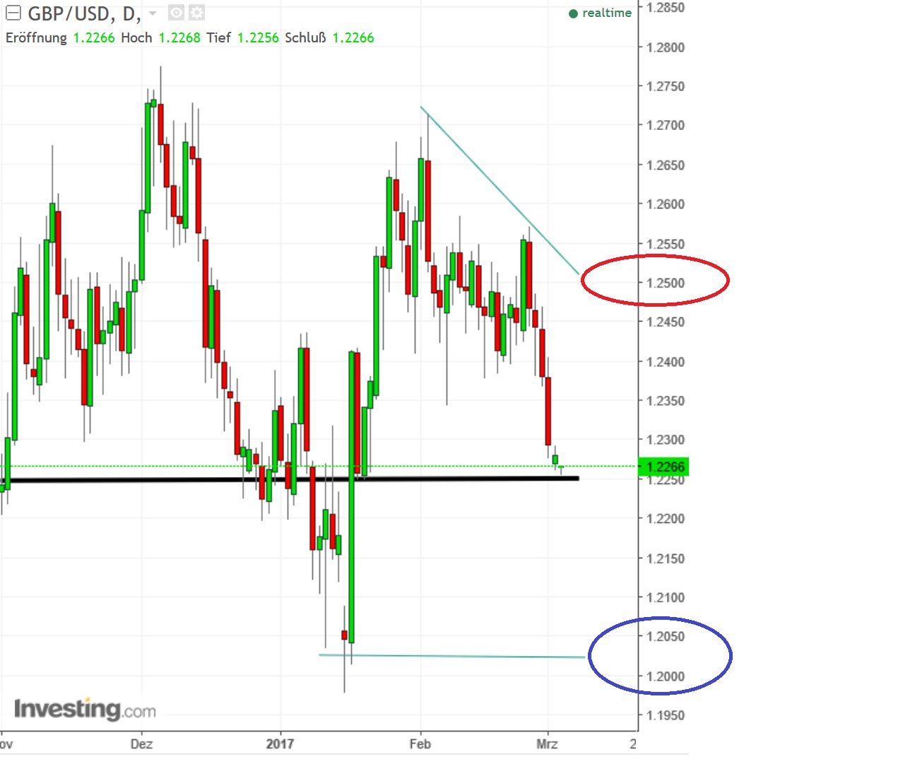 2017 QV-GDAXi-DJ-GOLD-EURUSD-JPY 975383