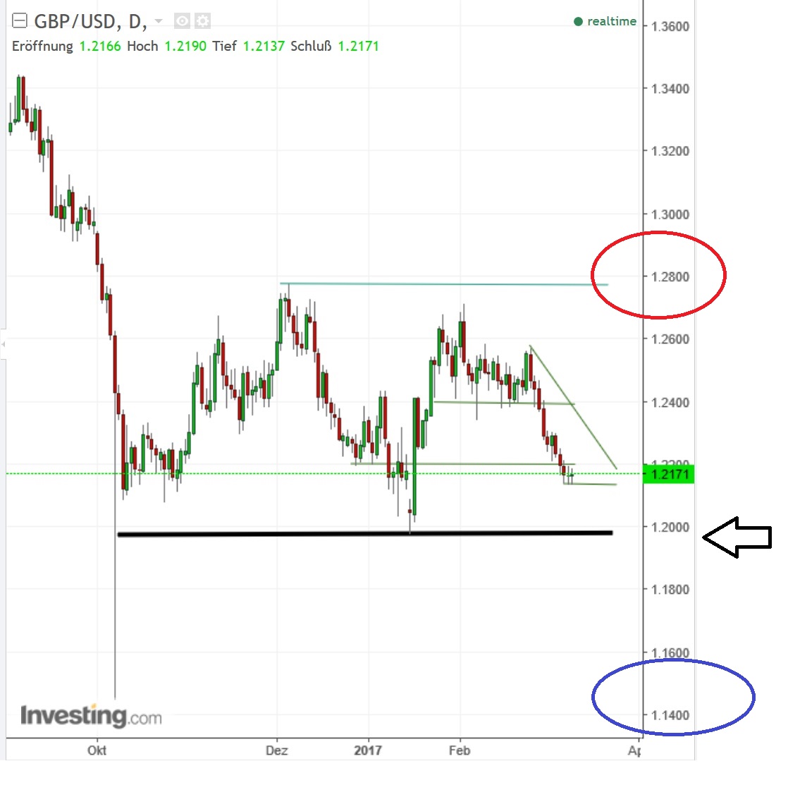 2017 QV-GDAXi-DJ-GOLD-EURUSD-JPY 977296