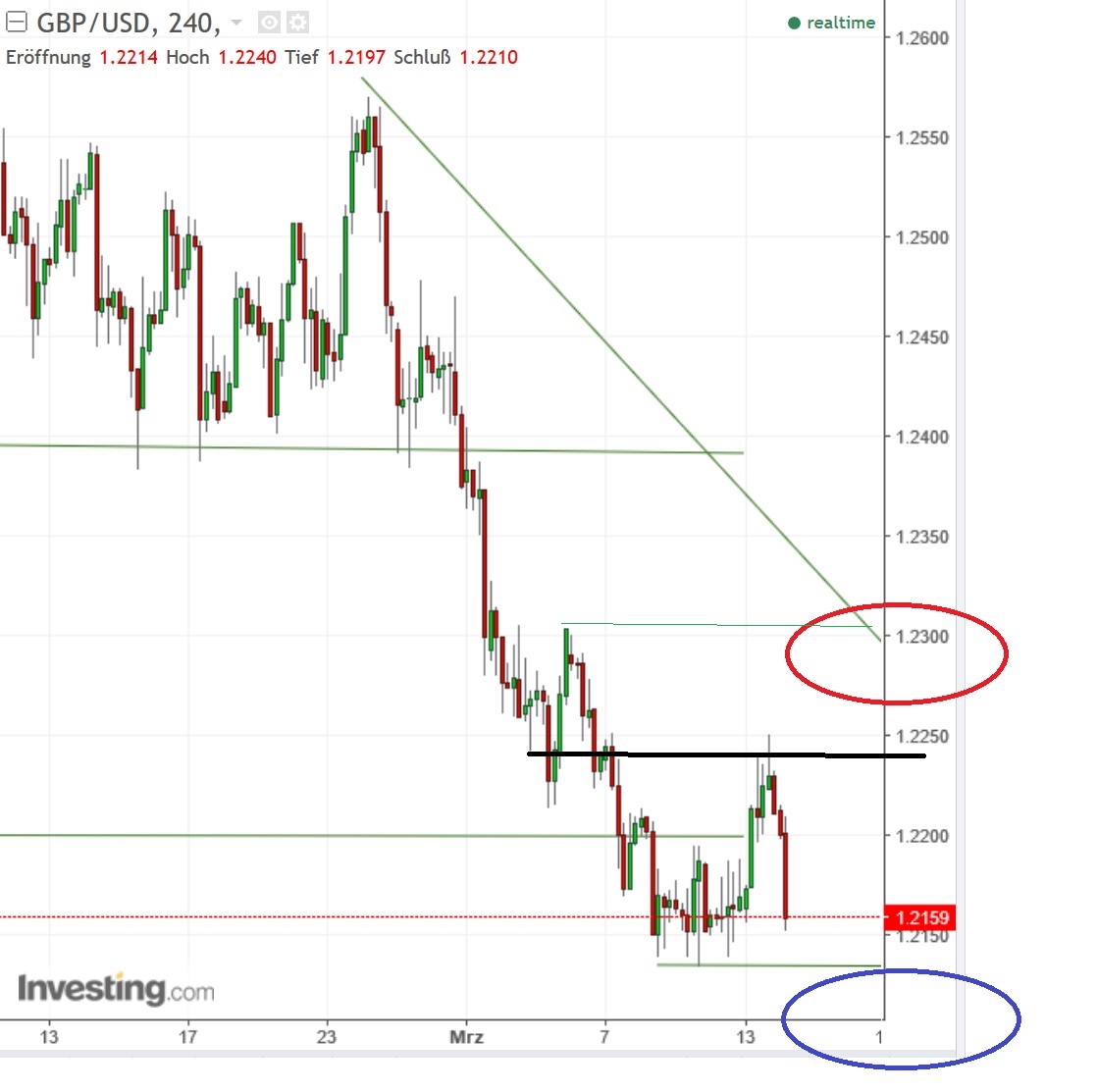2017 QV-GDAXi-DJ-GOLD-EURUSD-JPY 977620
