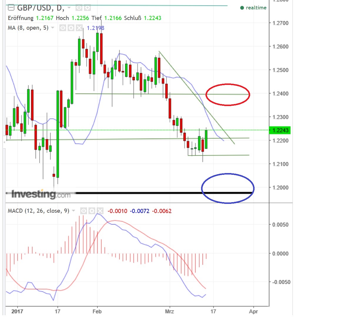 2017 QV-GDAXi-DJ-GOLD-EURUSD-JPY 977810