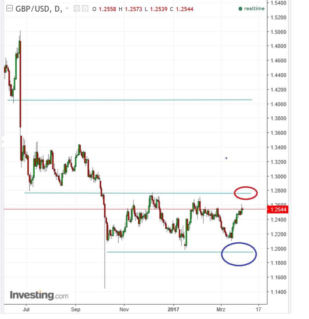 2017 QV-GDAXi-DJ-GOLD-EURUSD-JPY 980407