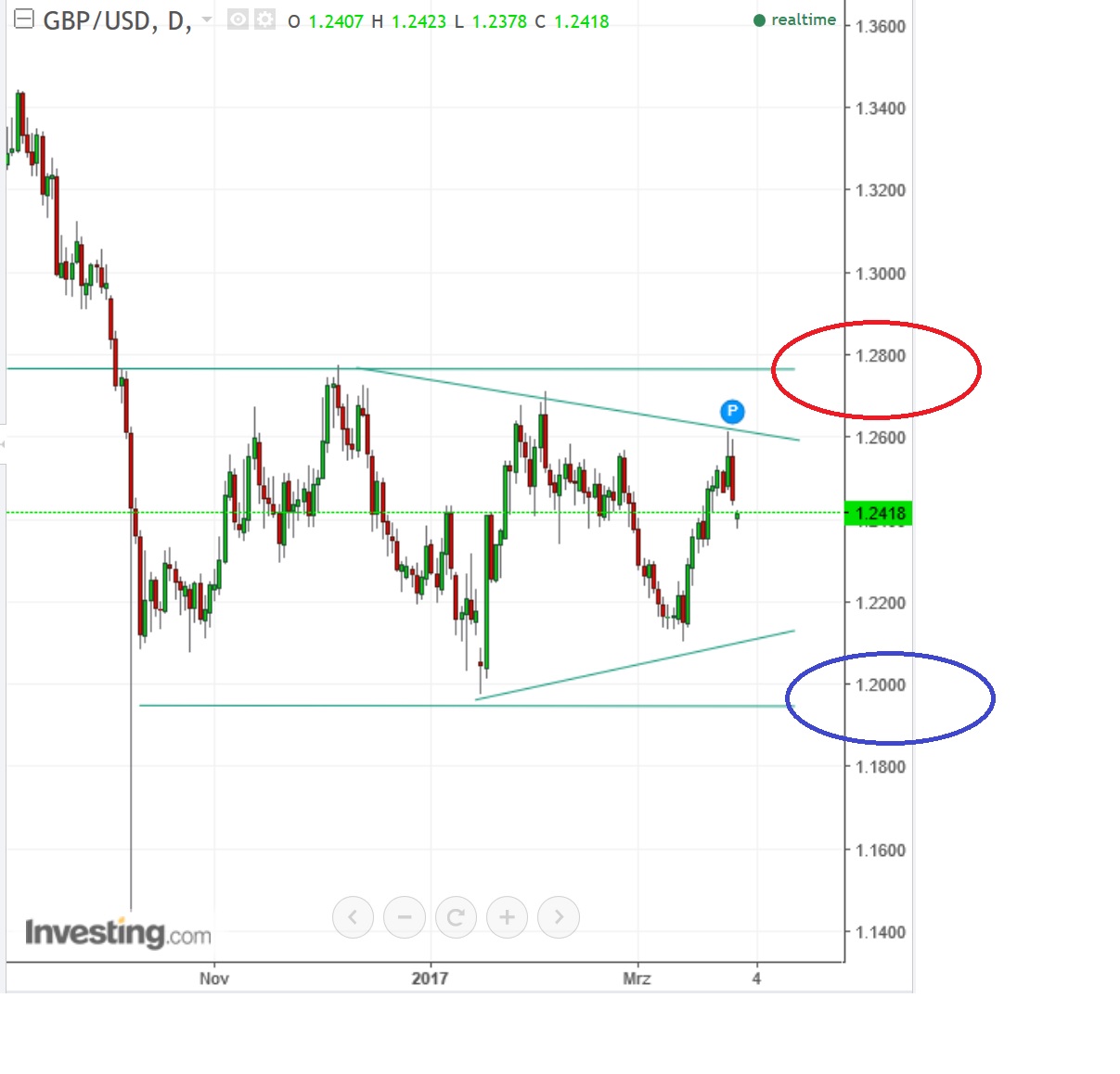 2017 QV-GDAXi-DJ-GOLD-EURUSD-JPY 980666