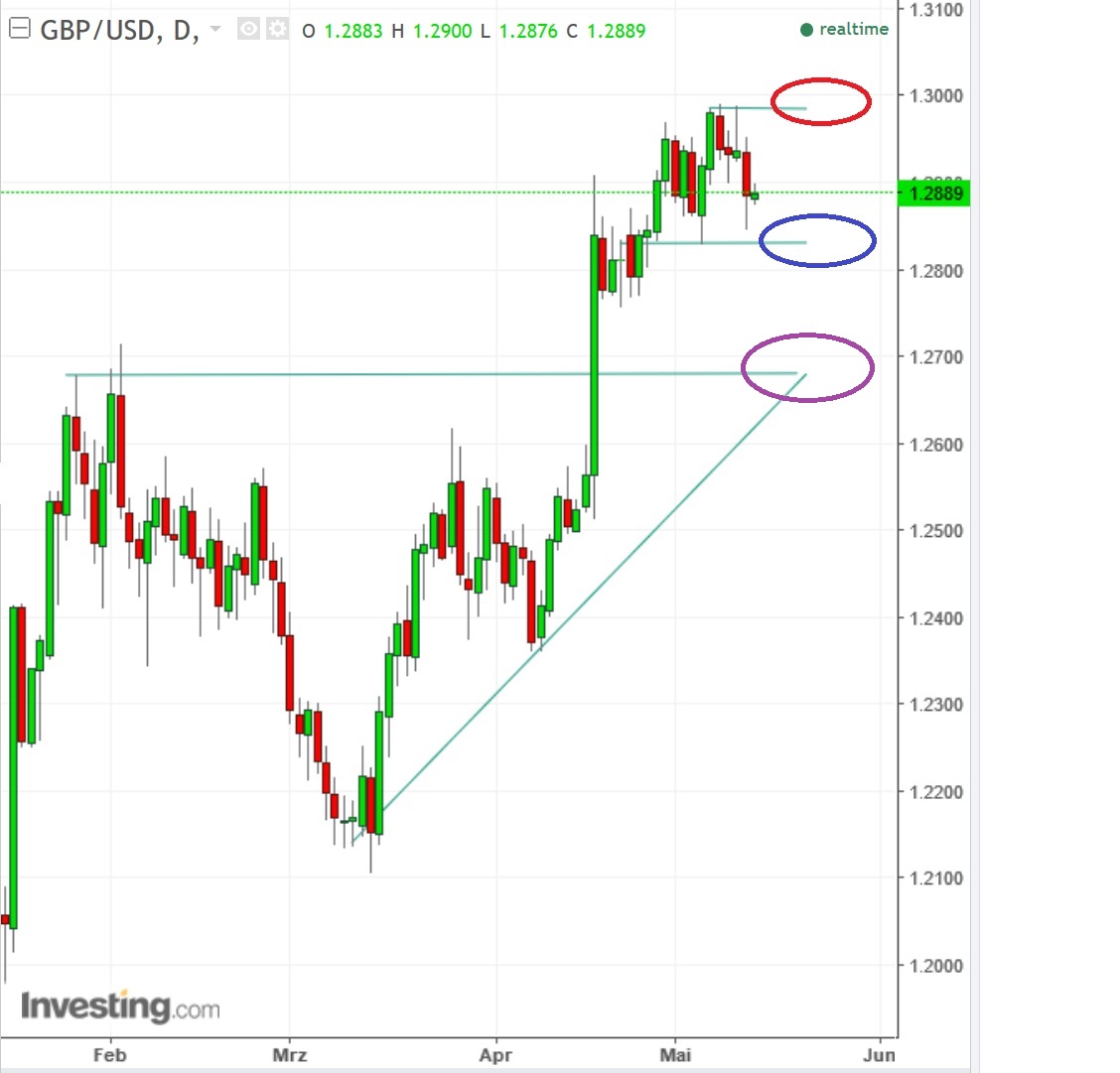 2017 QV-GDAXi-DJ-GOLD-EURUSD-JPY 989318