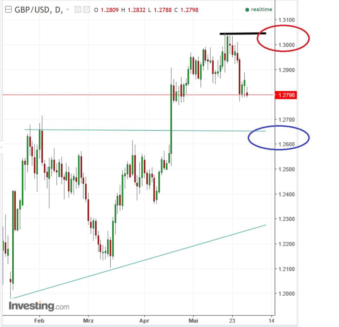 2017 QV-GDAXi-DJ-GOLD-EURUSD-JPY 992825
