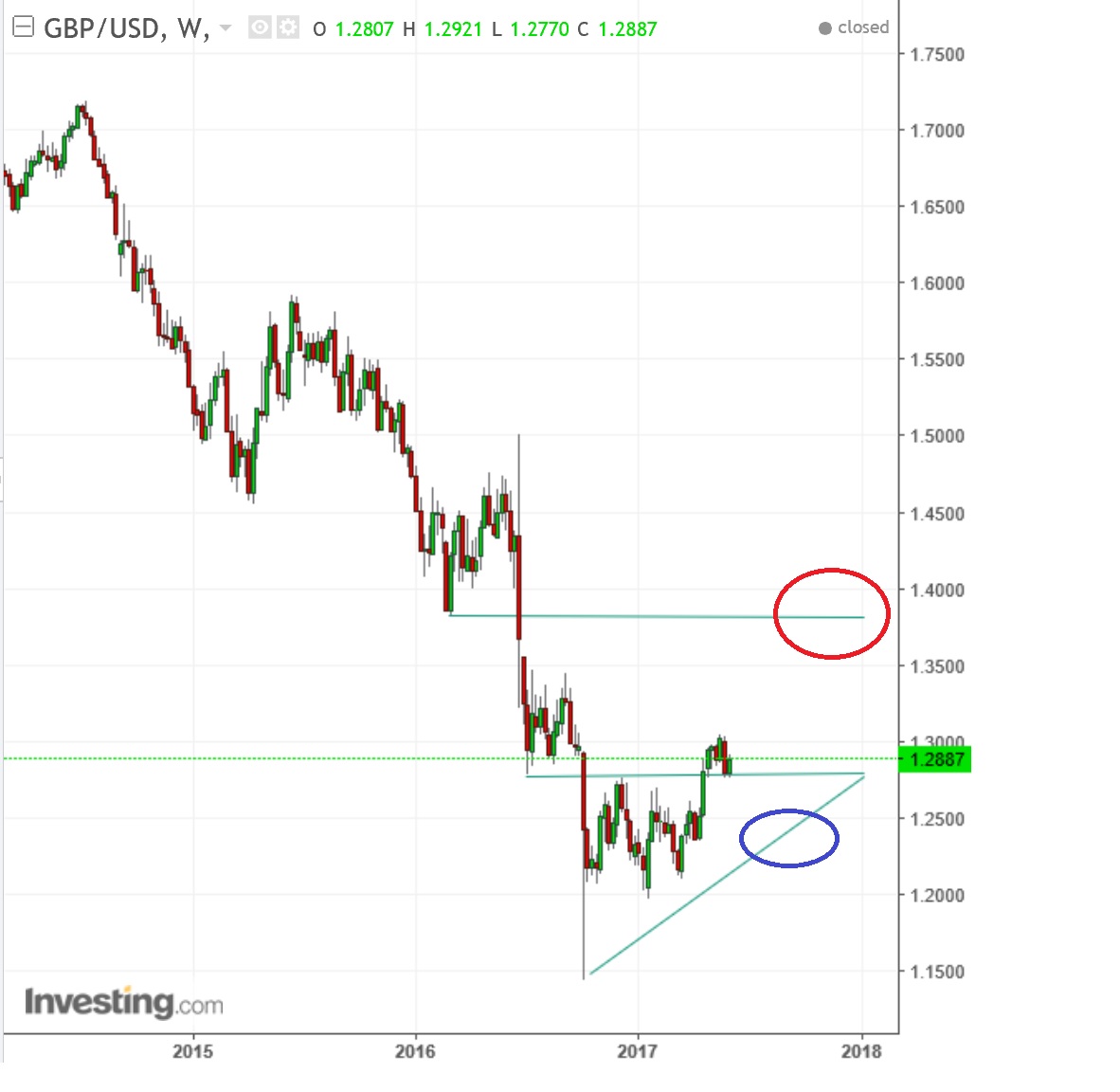 2017 QV-GDAXi-DJ-GOLD-EURUSD-JPY 993736