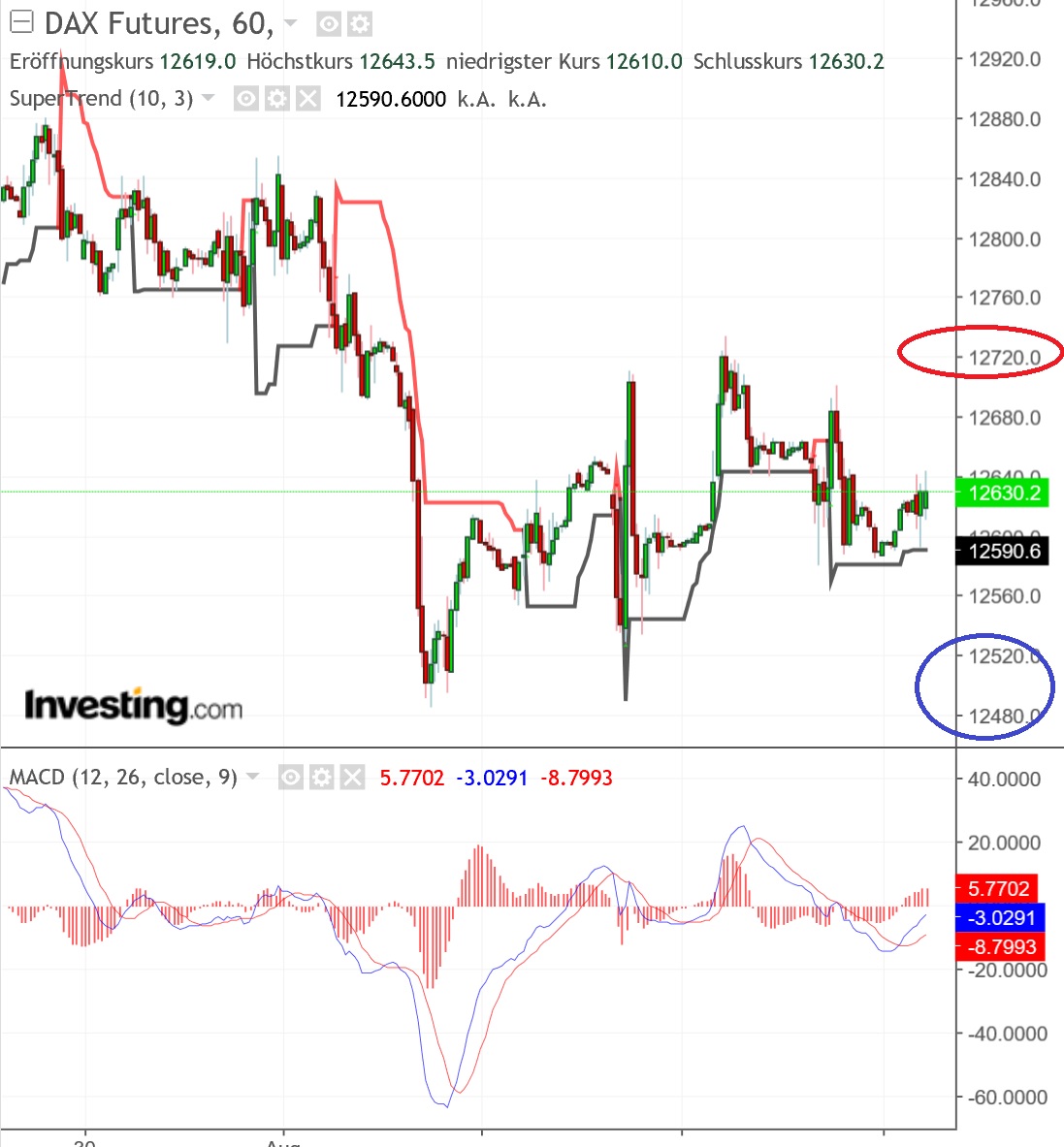 2018 QV-GDAXi-DJ-GOLD-EURUSD-JPY 1068738