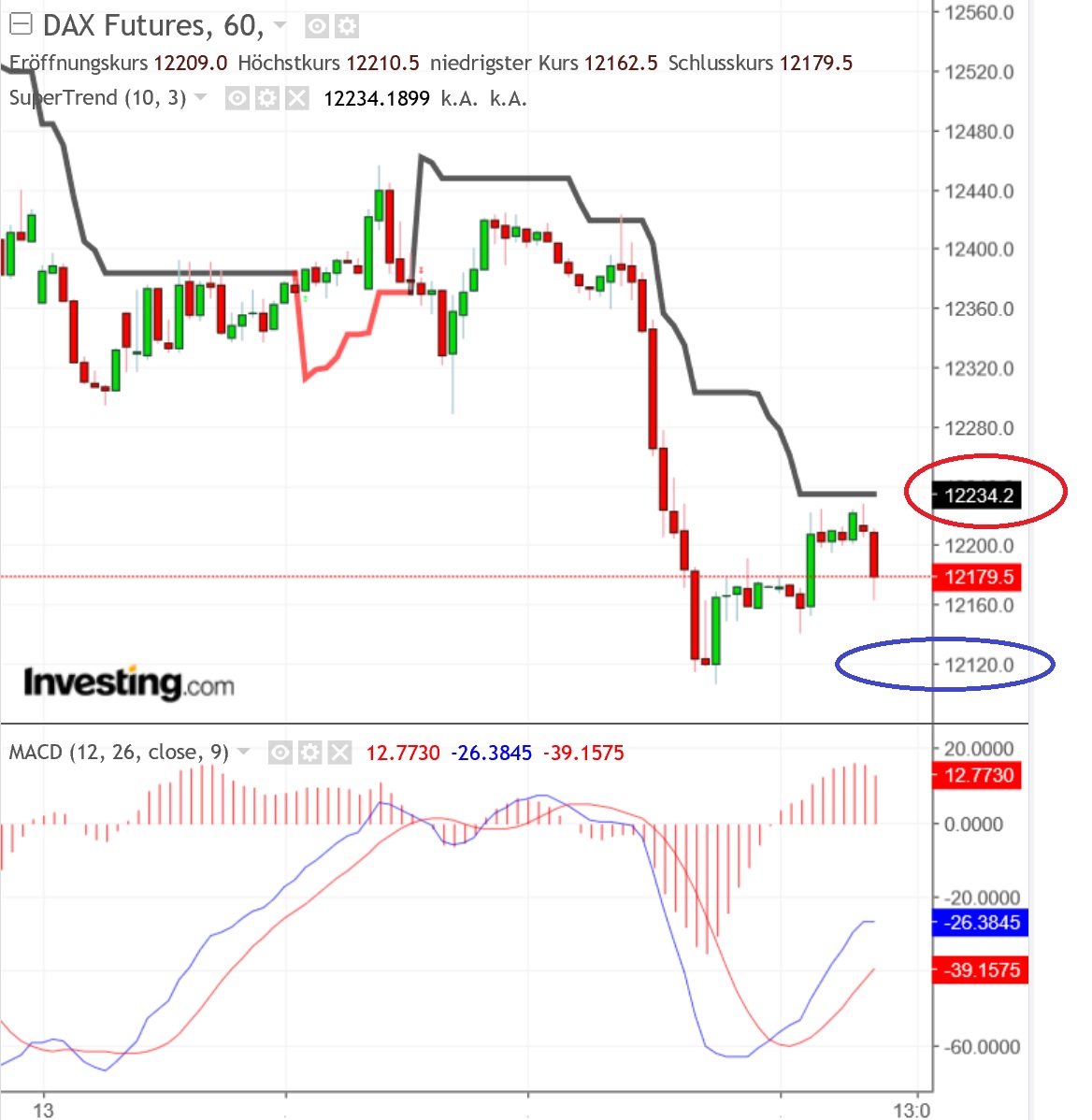 2018 QV-GDAXi-DJ-GOLD-EURUSD-JPY 1069746