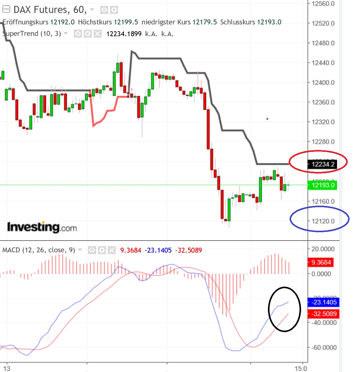2018 QV-GDAXi-DJ-GOLD-EURUSD-JPY 1069772