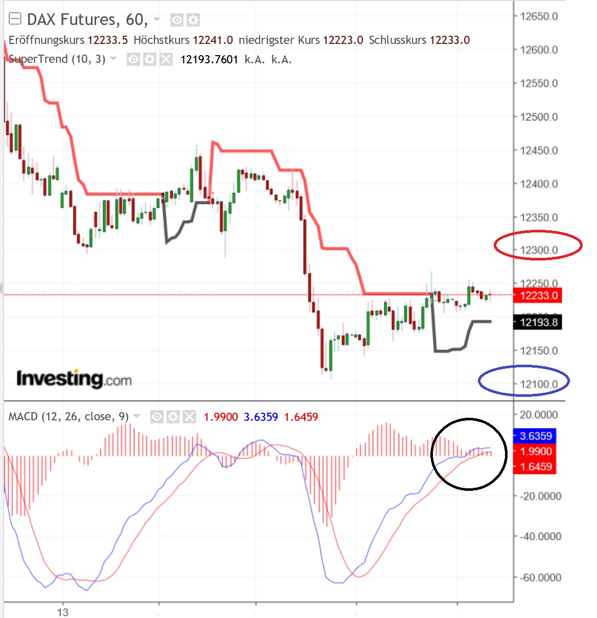 2018 QV-GDAXi-DJ-GOLD-EURUSD-JPY 1069890