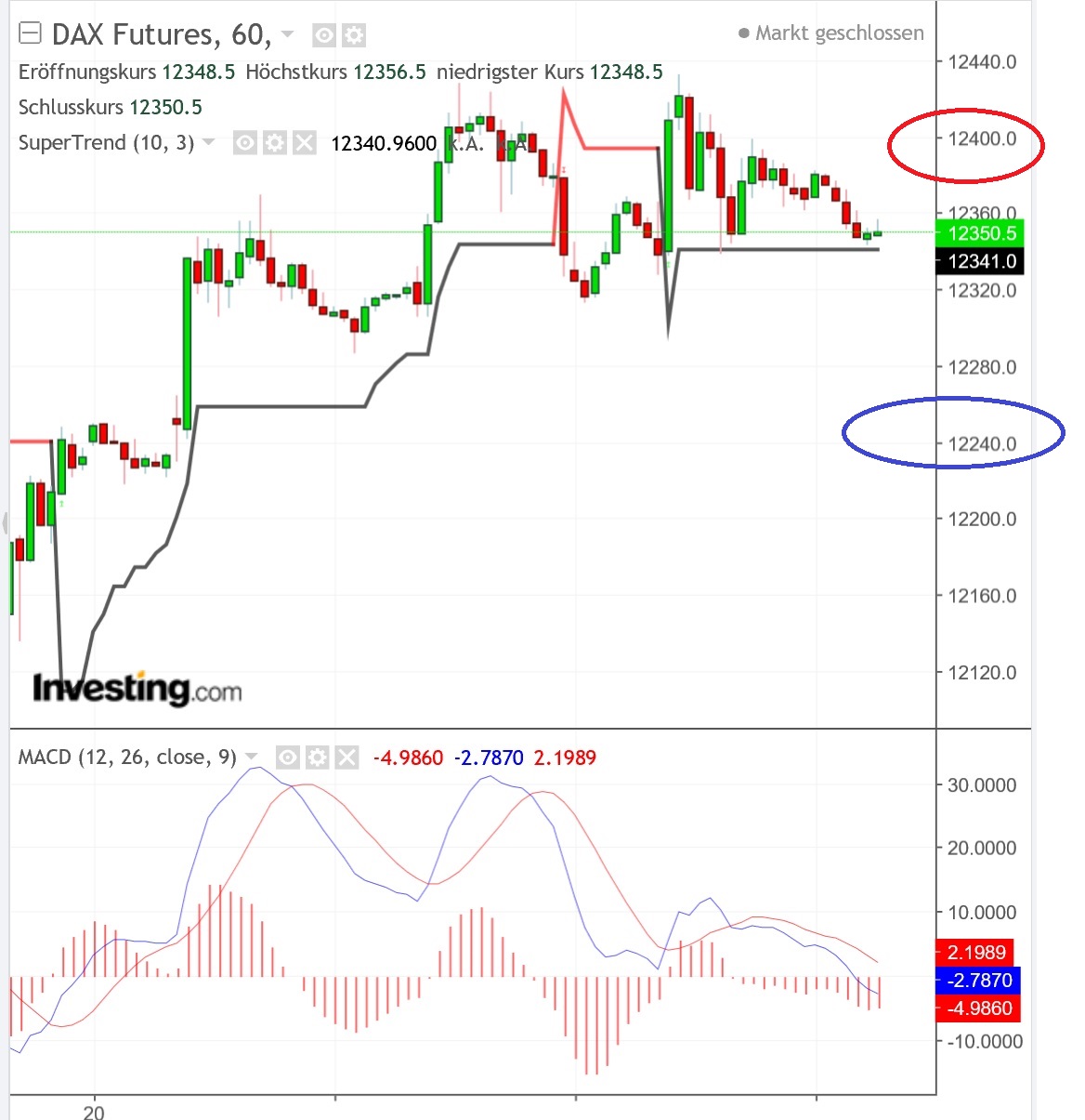 2018 QV-GDAXi-DJ-GOLD-EURUSD-JPY 1070743